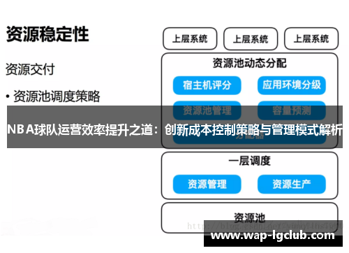 NBA球队运营效率提升之道：创新成本控制策略与管理模式解析