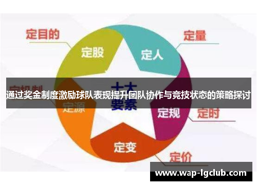 通过奖金制度激励球队表现提升团队协作与竞技状态的策略探讨