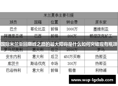 国际米兰重回巅峰之路的最大障碍是什么如何突破现有瓶颈