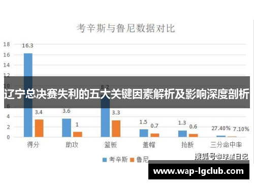 辽宁总决赛失利的五大关键因素解析及影响深度剖析 辽宁总决赛失利的五大关键因素解析及影响深度剖析