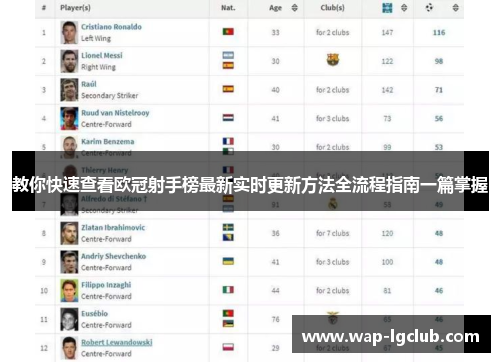 教你快速查看欧冠射手榜最新实时更新方法全流程指南一篇掌握 教你快速查看欧冠射手榜最新实时更新方法全流程指南一篇掌握