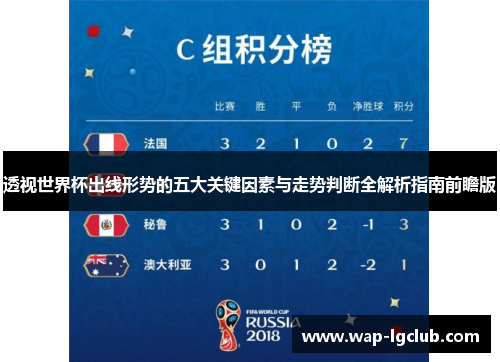 透视世界杯出线形势的五大关键因素与走势判断全解析指南前瞻版 透视世界杯出线形势的五大关键因素与走势判断全解析指南前瞻版
